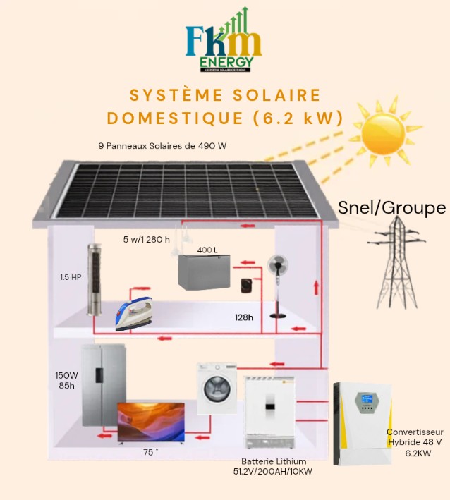Kit solaire 6.2 kVA