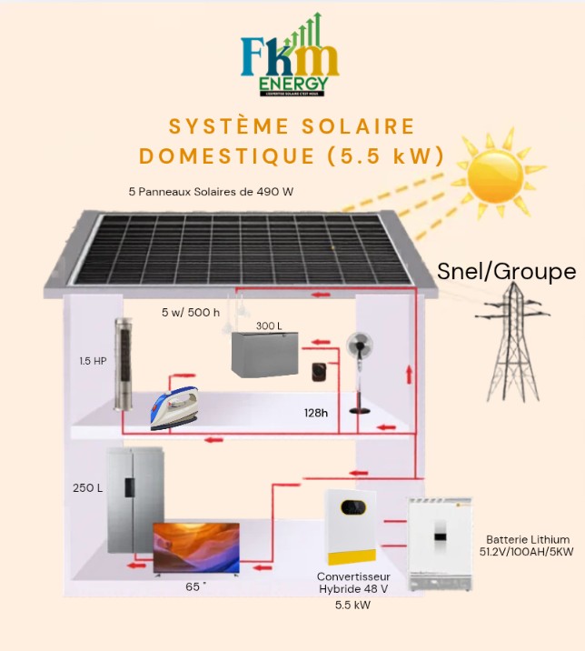 Kit solaire 5.5 kVA