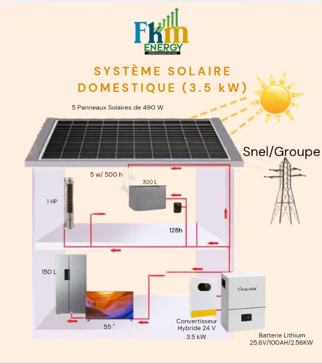 Kit 3.5 kVA